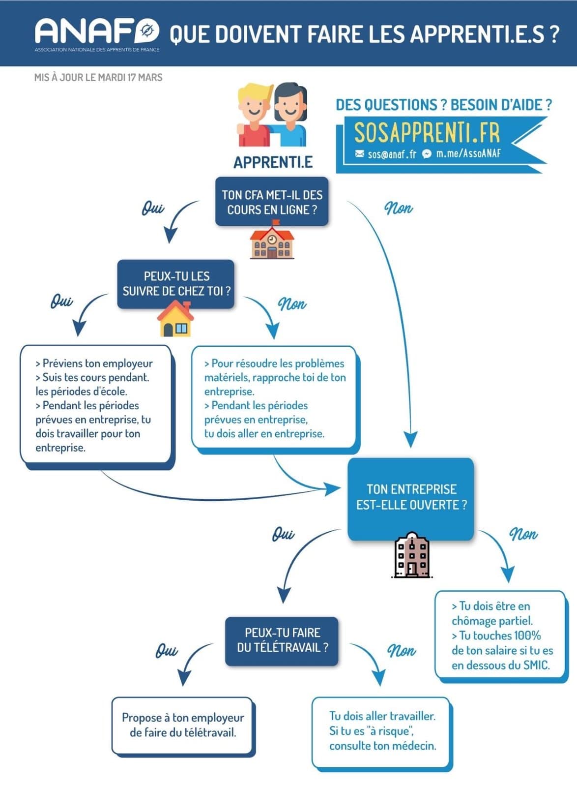 Infographie_ANAF_covid_apprenti